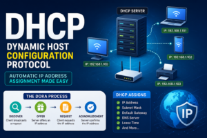 DHCP