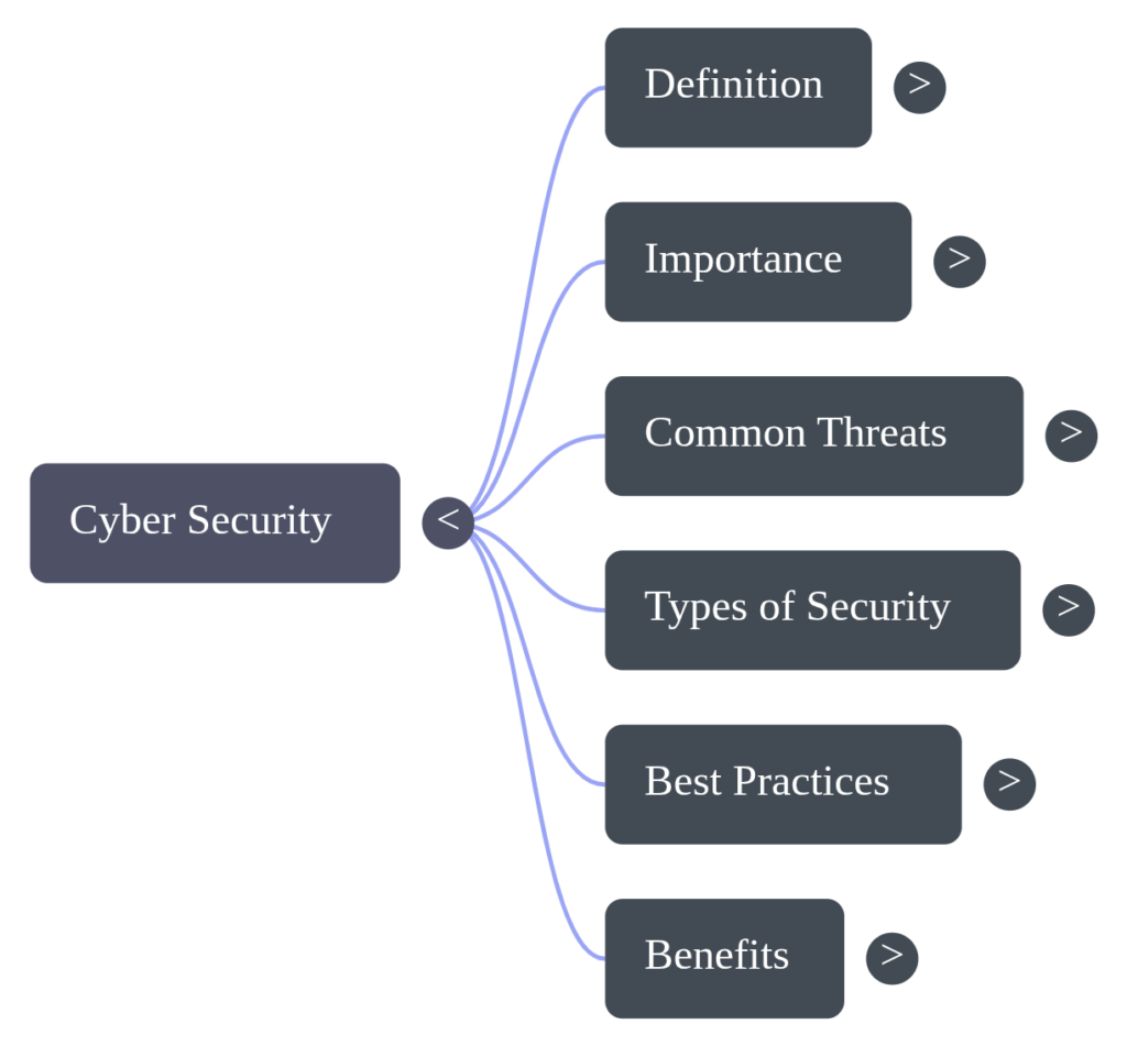 what is cyber seurity