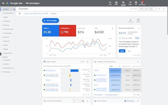 Learn Google Ads Fundamentals with Best Practices in 2026 3 What Is PPC