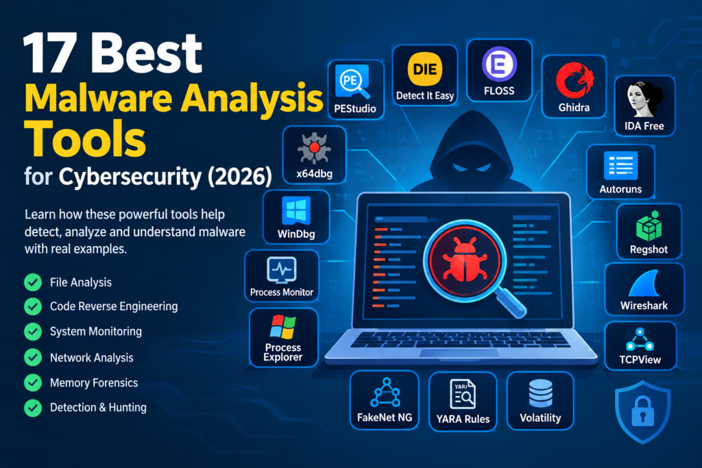 Malware Analysis Tools