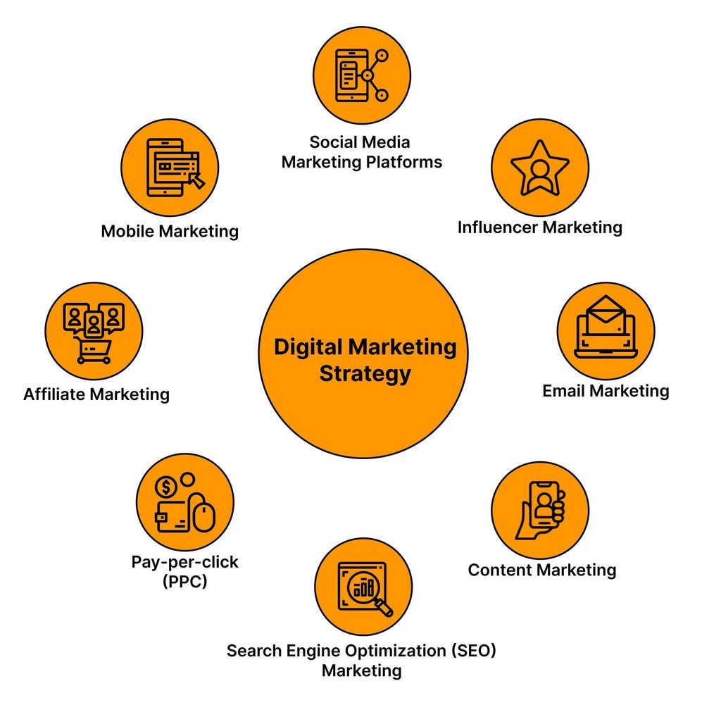 Social Media marketing